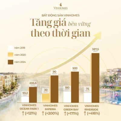 Tâm điểm kết nối