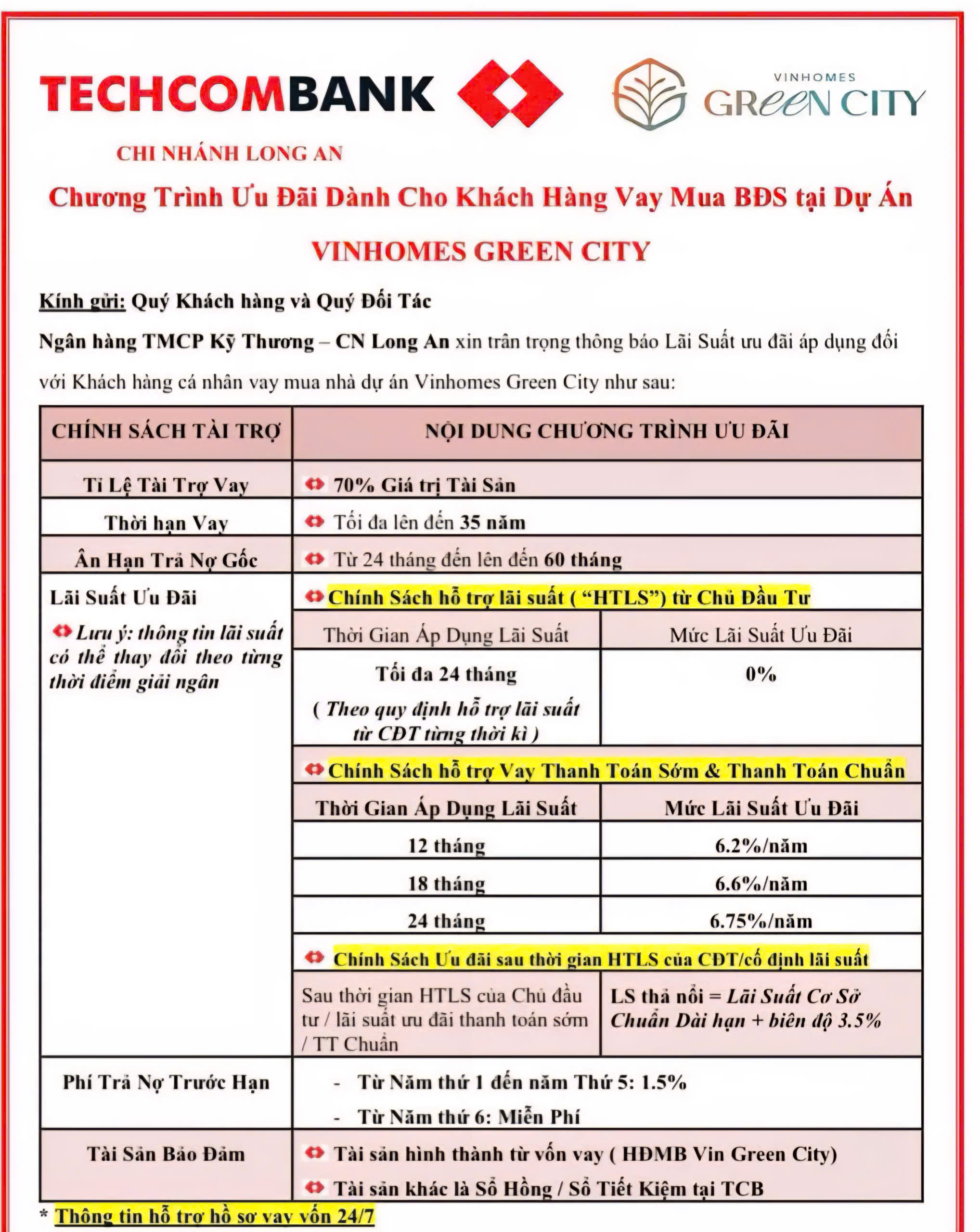 Cùng techcombank sở hữu Vinhomes Green City