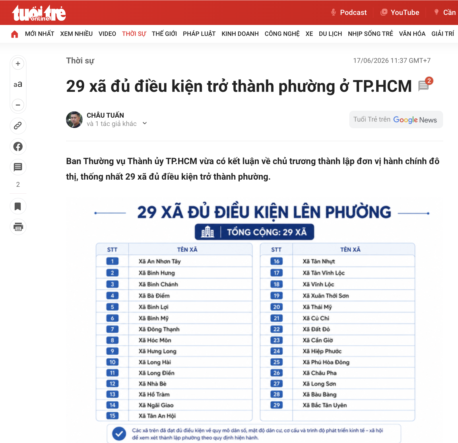 Danh sách 29 xã tại Tp.HCM đủ điều kiện lên phường