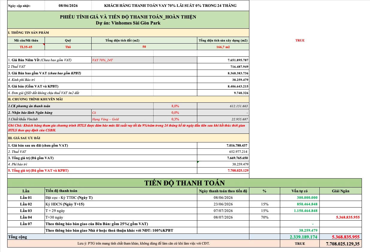 Phương án thanh toán vay 70% trong 24 tháng căn TL35-45 Vinhomes Sai Gon Park mẫu hoàn thiện nội thất