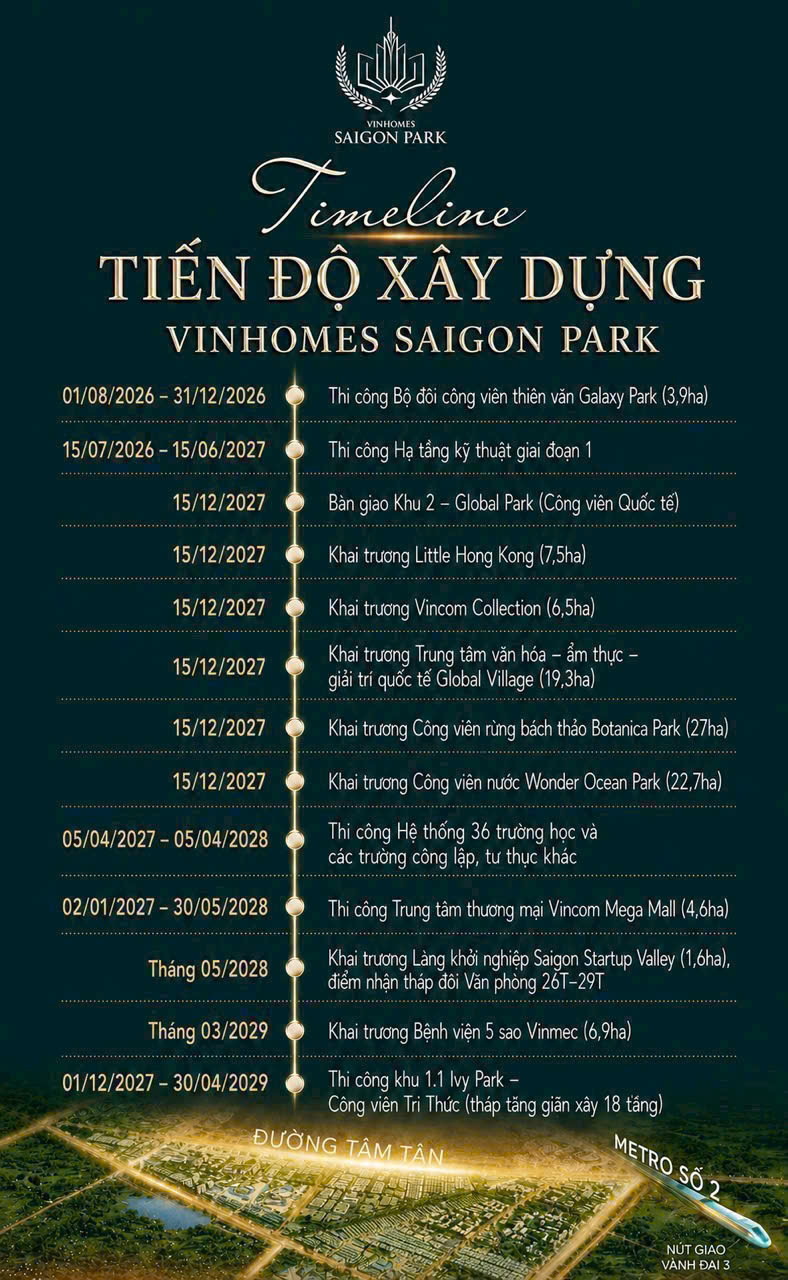 Timeline Tiến Độ Xây Dựng Vinhomes Sai Gon Park